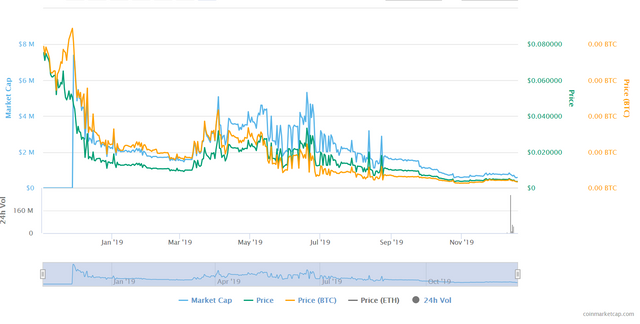 weshow graph.PNG