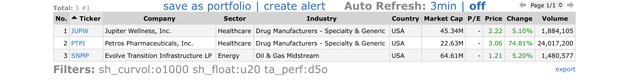 Top Gainers_2021.11.03.jpeg