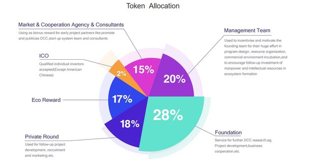 dcc token.jpg