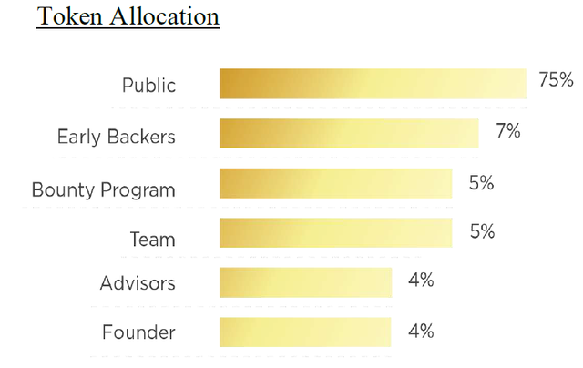 allocation.png