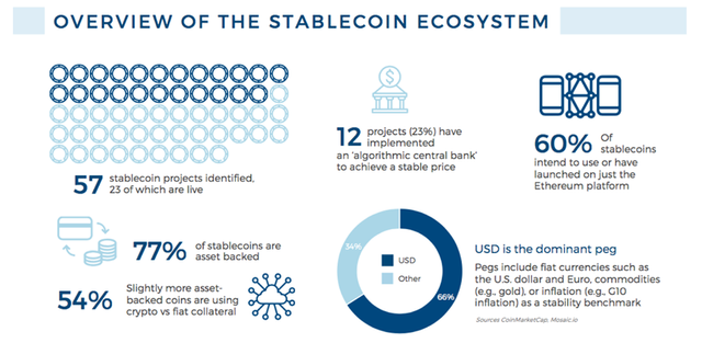 Corion Stablecoin Ecosystem.png