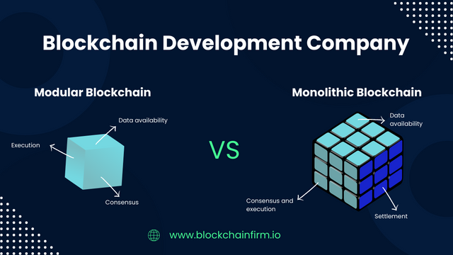 Modular blockchain VS Monolithic Blockchain- Blockchain Firm.png