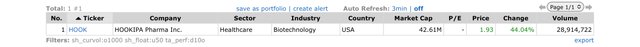 Top Gainers_2022.02.16.jpeg