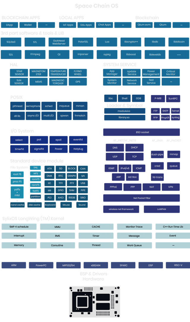 Blockchain-Payload-pc.png