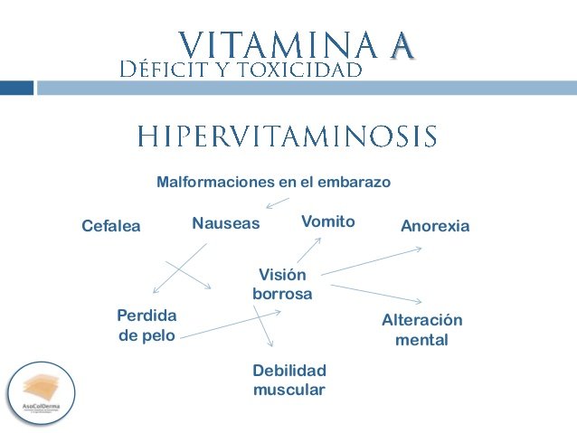 vitamina-a-dficit-y-toxicidad-6-638.jpg