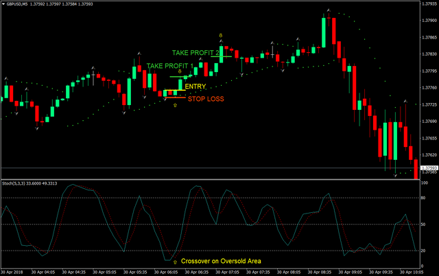 bicycle-scalping-forex-trading-strategy-01.png