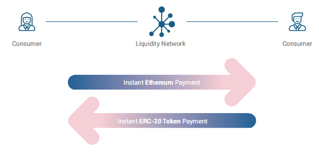 non custodial token exchange.png