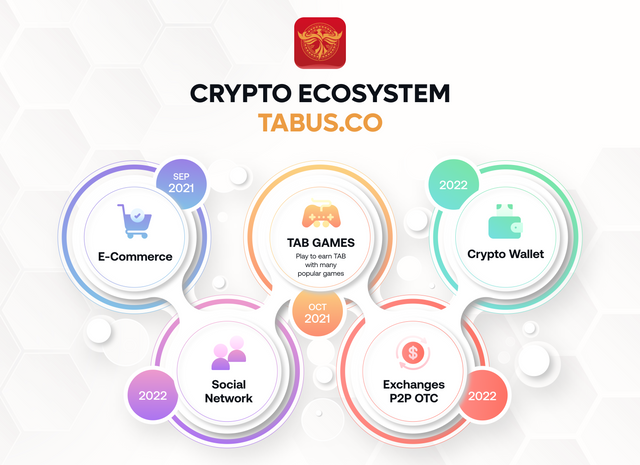 CRYPTO ECOSYSTEM TABUS.CO.png