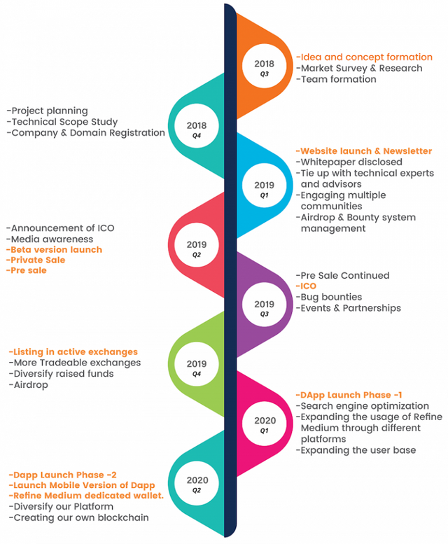 refine medium roadmap.png