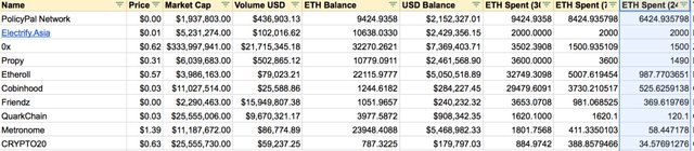 ico-da-ban-13-500-eth-trong-24-gio-qua-◊200-000-trong-thang-truoc (2).jpg