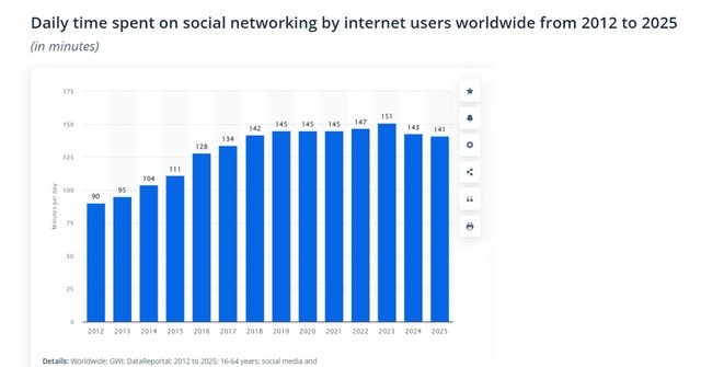 microblogging data.jpg