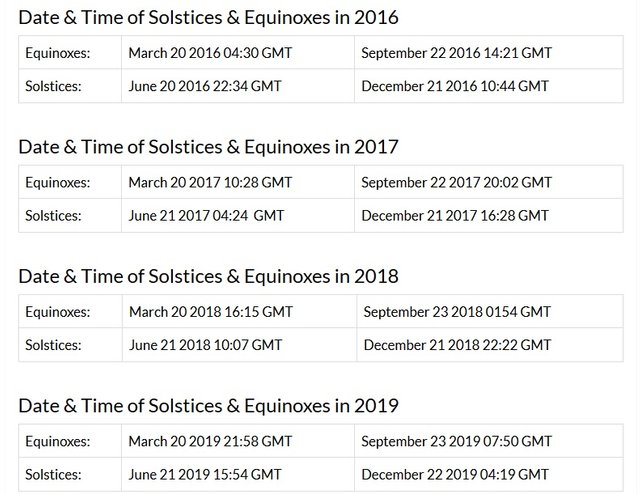 solstice dates.jpg