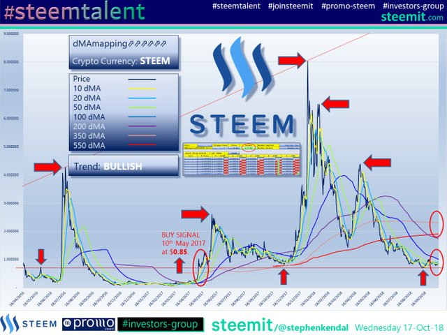 #Steemtalent Promo-Steem Investors-Group Steem