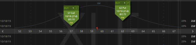 06. Closing XLE inverted strangle - loss 52 cent - 27.09.2019 copy.png