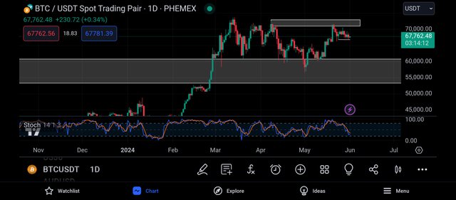 Screenshot_2024-06-01-21-45-48-987_com.tradingview.tradingviewapp.jpg