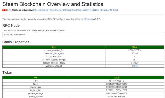 Steem Blockchain Block Explorer