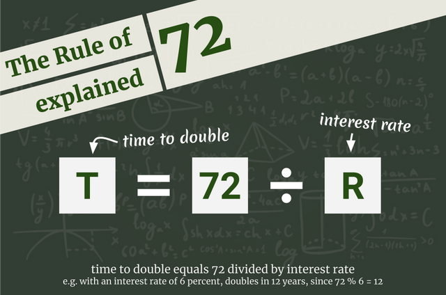 rule of 72.png