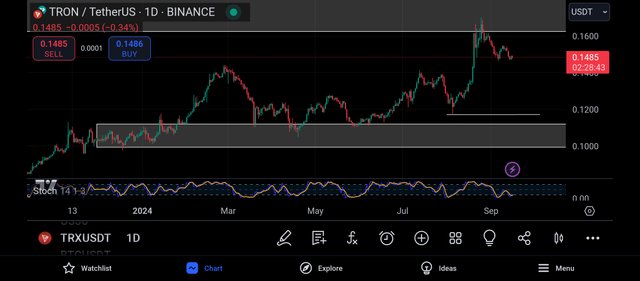 Screenshot_2024-09-16-22-31-17-208_com.tradingview.tradingviewapp.jpg