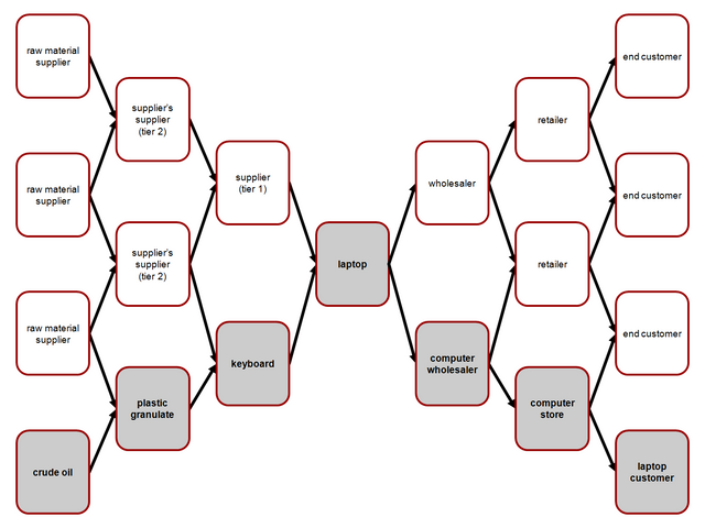 supply chain flow.png