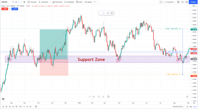 Support Trading ..png