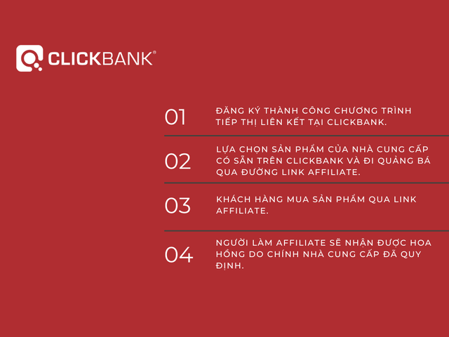 sơ đồ hoạt động ClickBank Affiliate Network