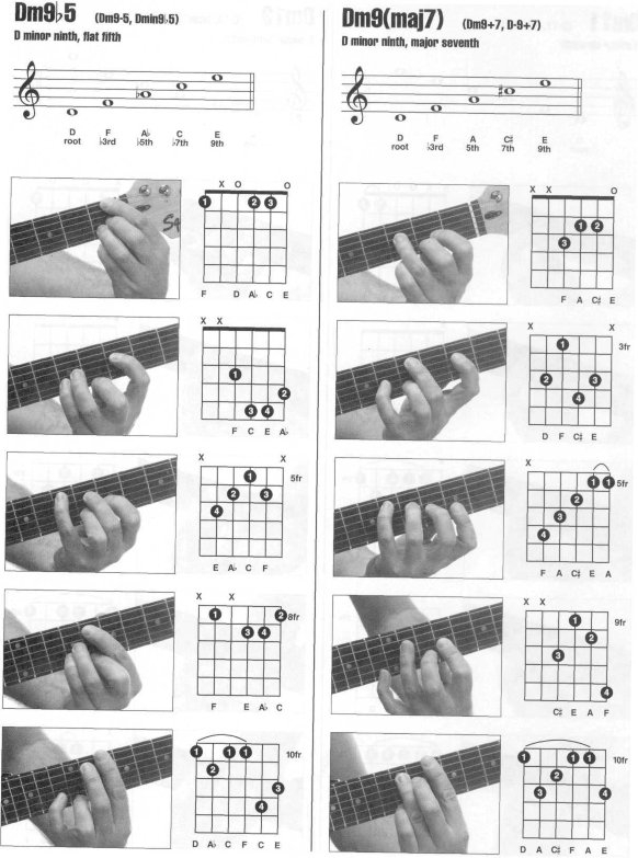 Enciclopedia visual de acordes de guitarra HAL LEONARD_063.jpg