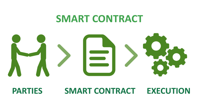 smart-contracts-in-blockсhain-in-comparison-to-the-ordinary-contracts-image-2.png