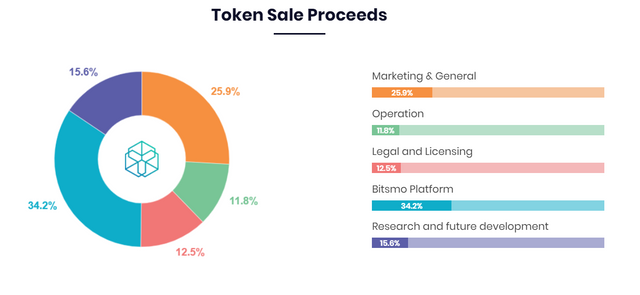 token sale big.png