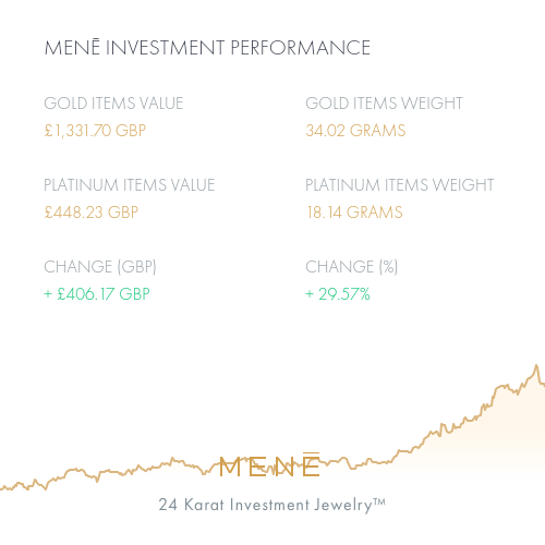 Mene Investment Performance (1).png