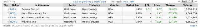 Top Gainers_2022.12.29.jpeg