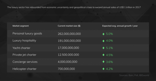 Elitium_market_size.png