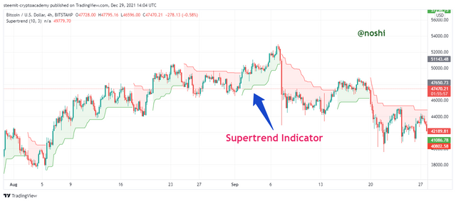 BTCUSD_2021-12-29_19-04-05.png