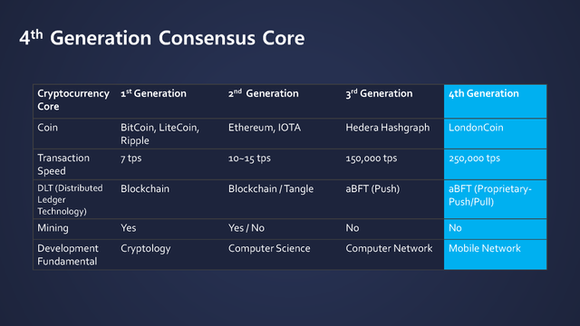 LondonCoin presentation_2018 April_v1.4_페이지_07.png