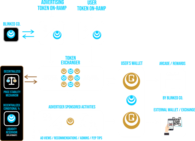 Flow_Chart_06_GOLD+Stability_xparent.png