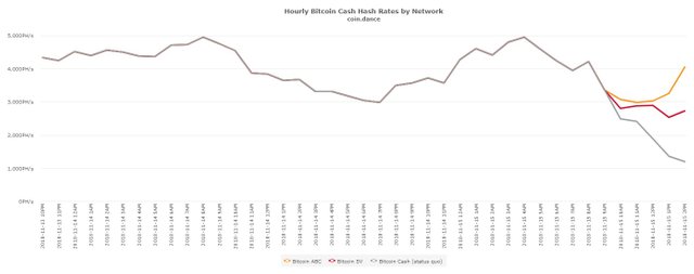 coin-dance-hourlybitcoincashhashrates.jpg