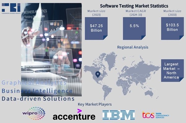 software-testing-market-report.jpg