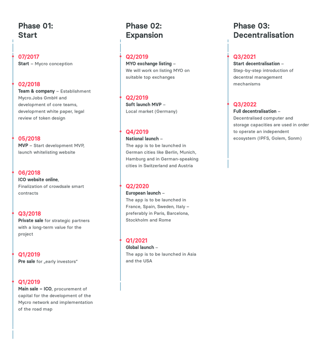 FireShot Capture 337 - Mycro - Simply getting the job done - www.mycrojobs.io.png