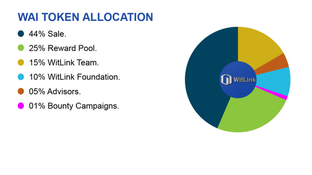 token_allocation-1024x576.png