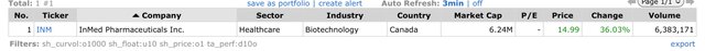 Top Gainers_2022.09.12.jpeg