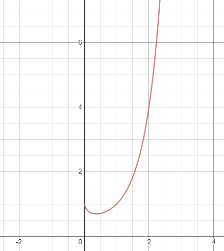 Raise the x to itself and the result must be an integer equisALaequisIgualAZetamayuscula.png