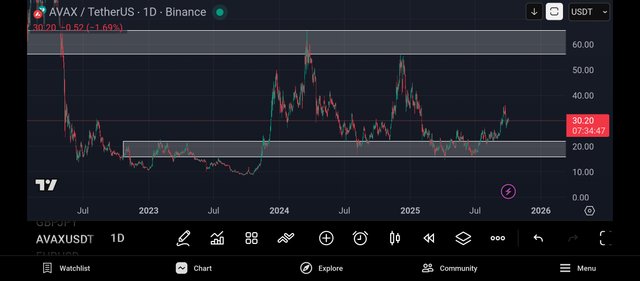 Screenshot_2025-10-02-17-25-13-624_com.tradingview.tradingviewapp.jpg