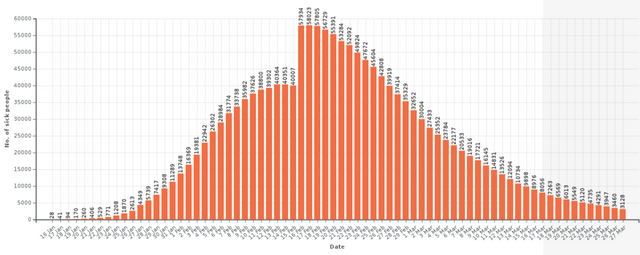 China number of sick people.png