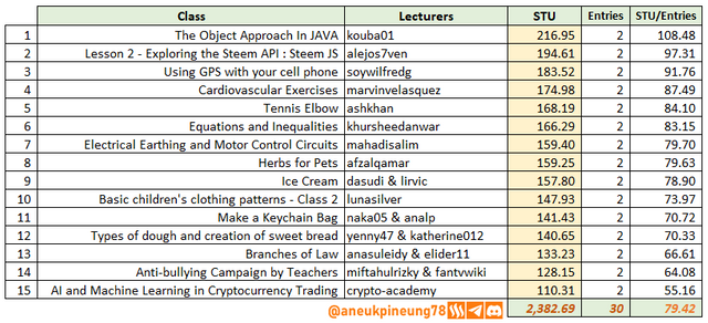 SLCs22w02-Stats-tb09.png