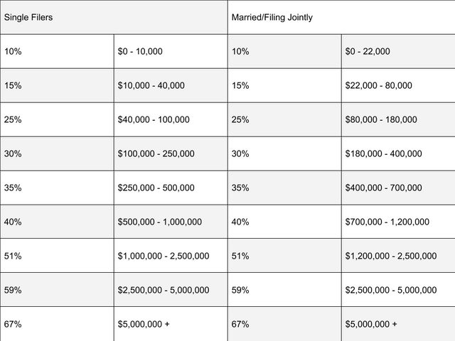 Tax Brackets (1).png