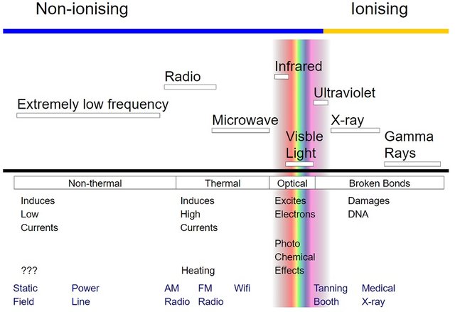 Ionising-wavelengths.jpg