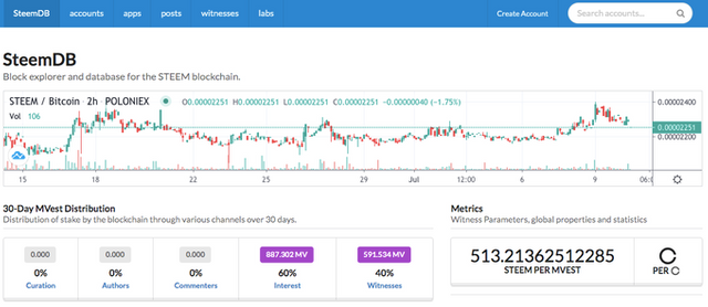 Steem Blockchain Block Explorer