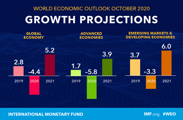 World Economic Outlook 2021.png