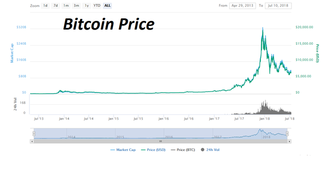 bitcoin price.png