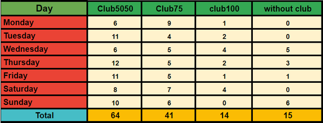 per club.png