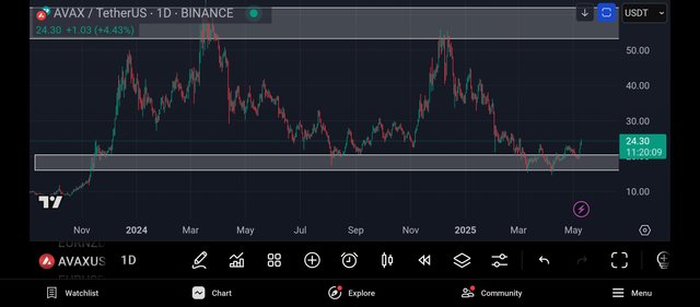 Screenshot_2025-05-10-13-39-51-590_com.tradingview.tradingviewapp.jpg